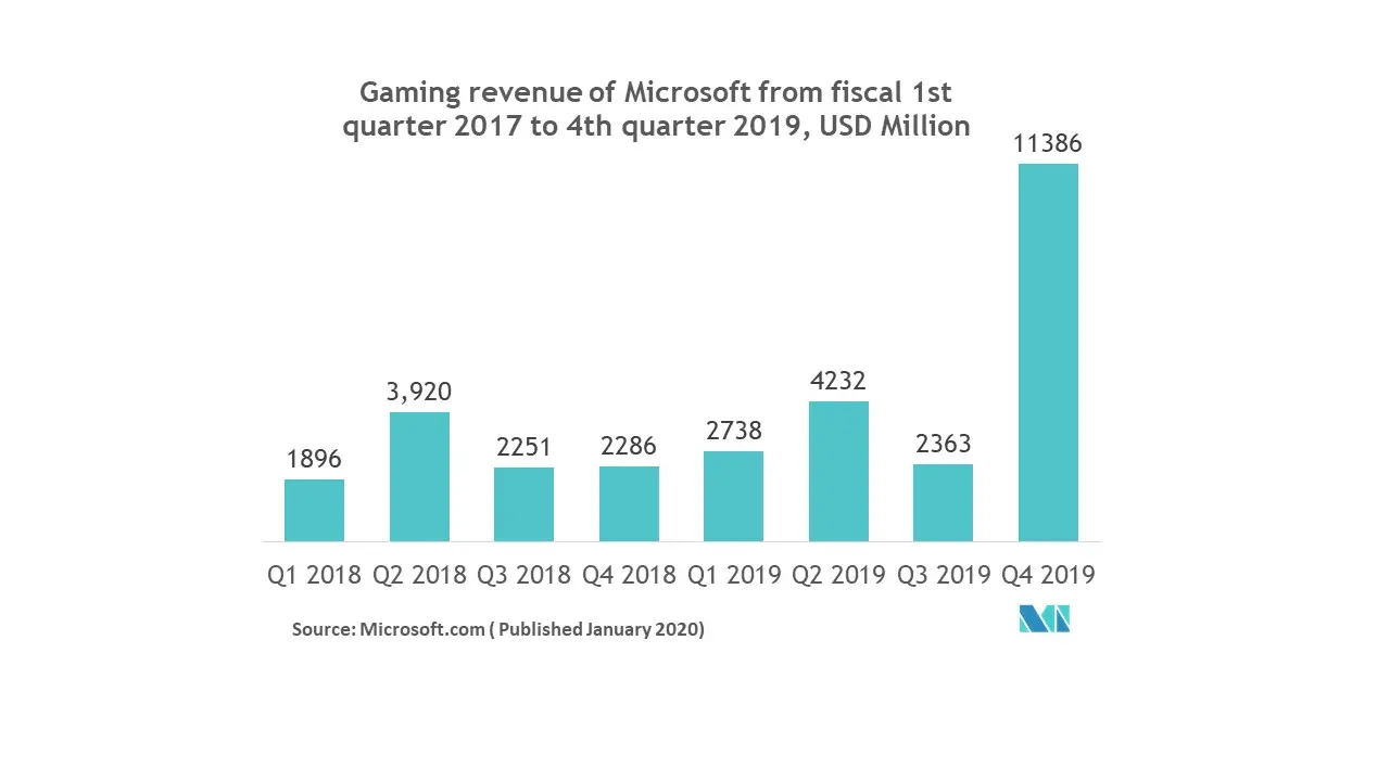 Computer Monitor Market | 2021 - 26 | Industry Share, Size, Growth - Mordor  Intelligence