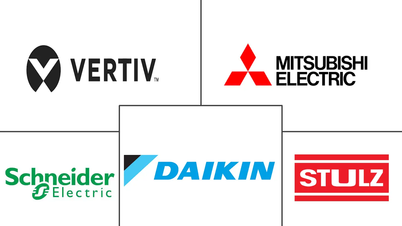 Major players in Computer Room Air Conditioning industry