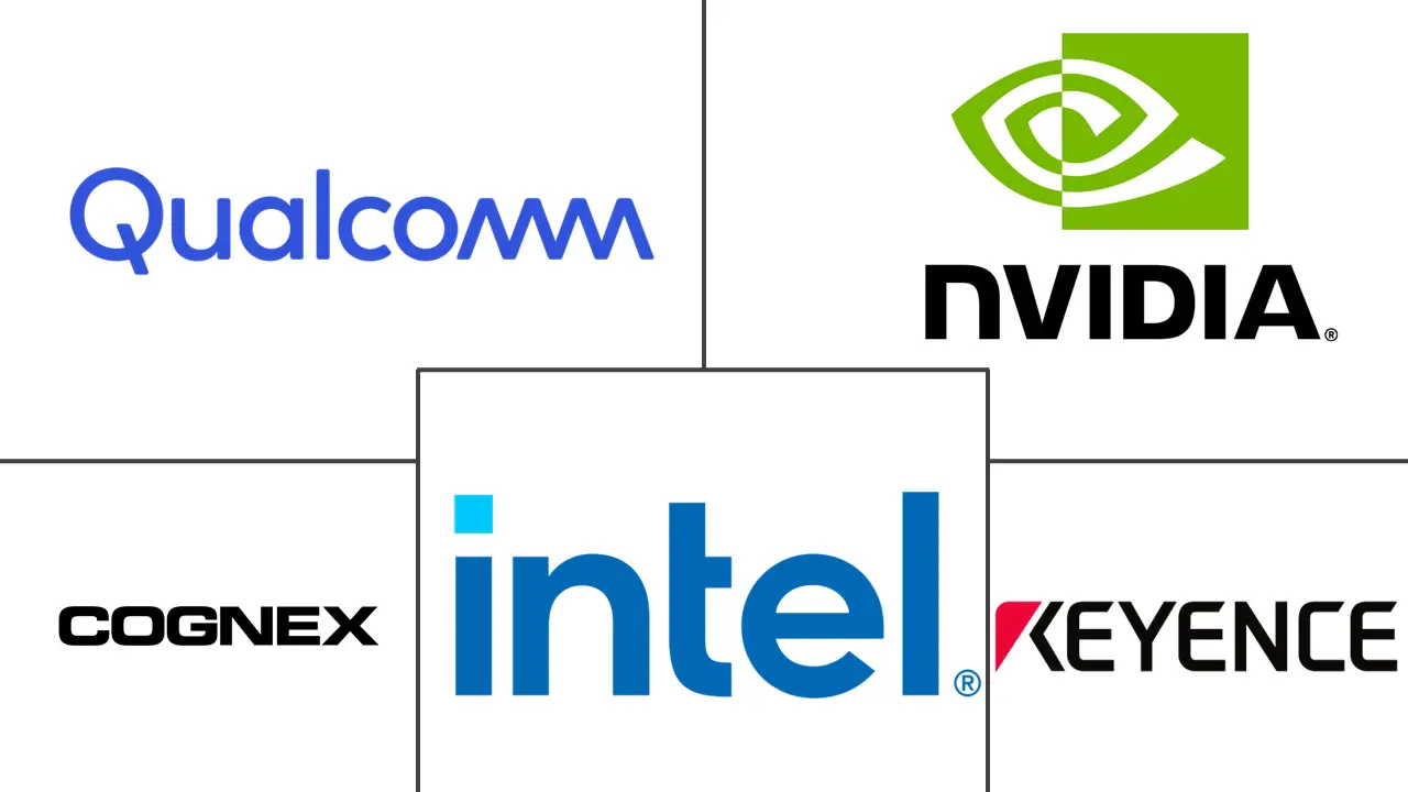 Major players in Computer Vision industry