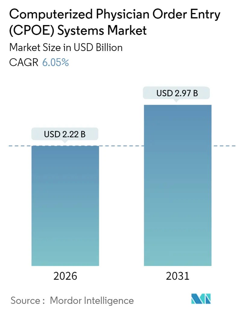 Computerized Physician Order Entry (CPOE) Systems Market (2025 - 2030)