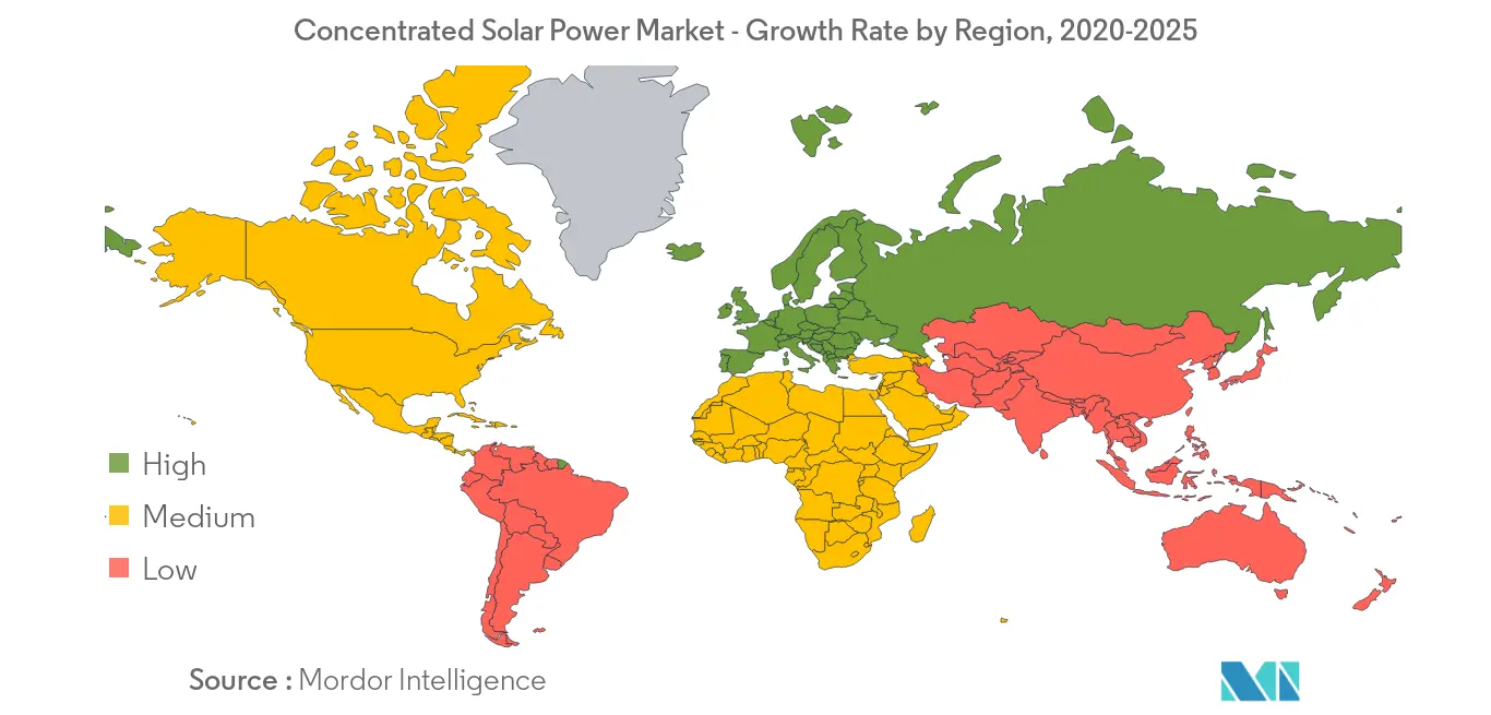 Concentrated Solar Power Market Regional Trends