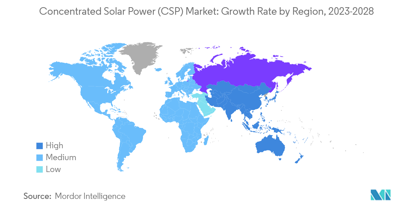 集光型太陽熱発電（CSP）市場：地域別成長率、2023年～2028年