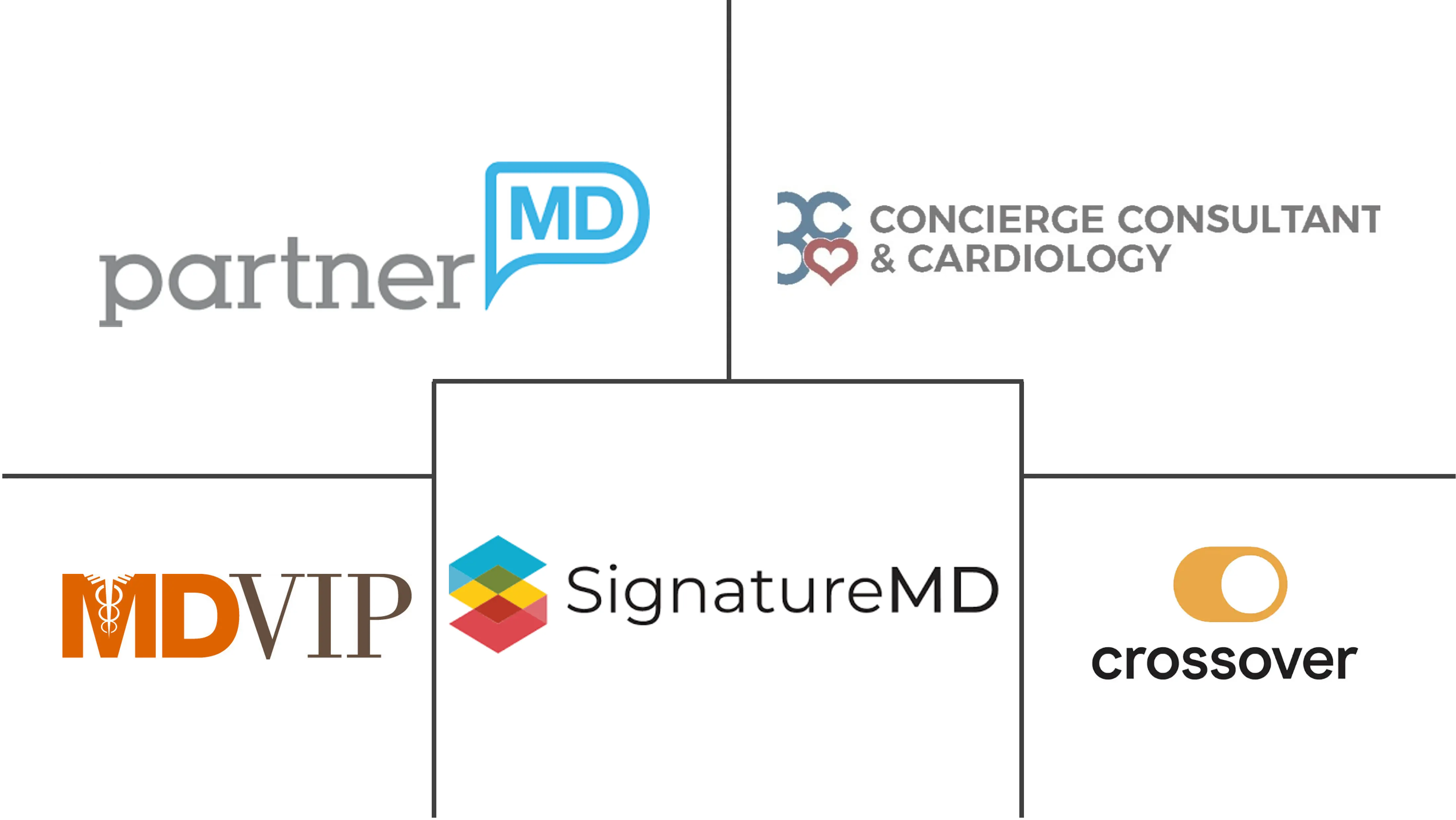 Concierge Medicine Market Major Players