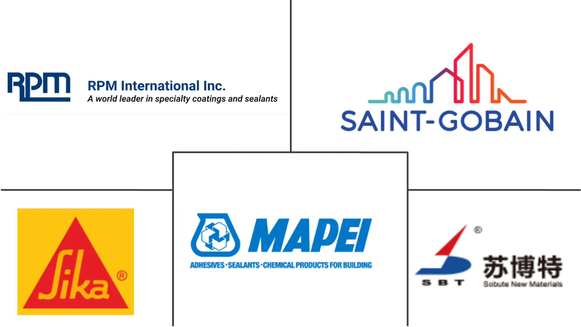 Major players in Concrete Admixtures industry