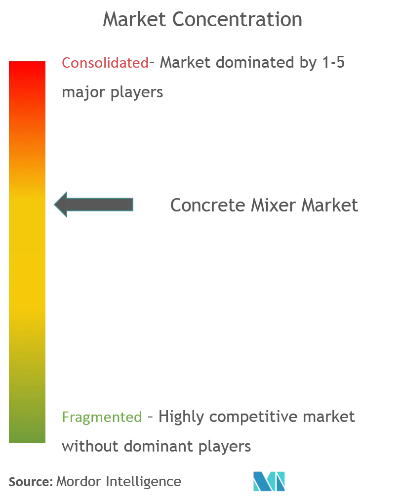 BetonmischerMarktkonzentration