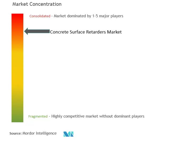Concrete Surface Retarders Market Concentration