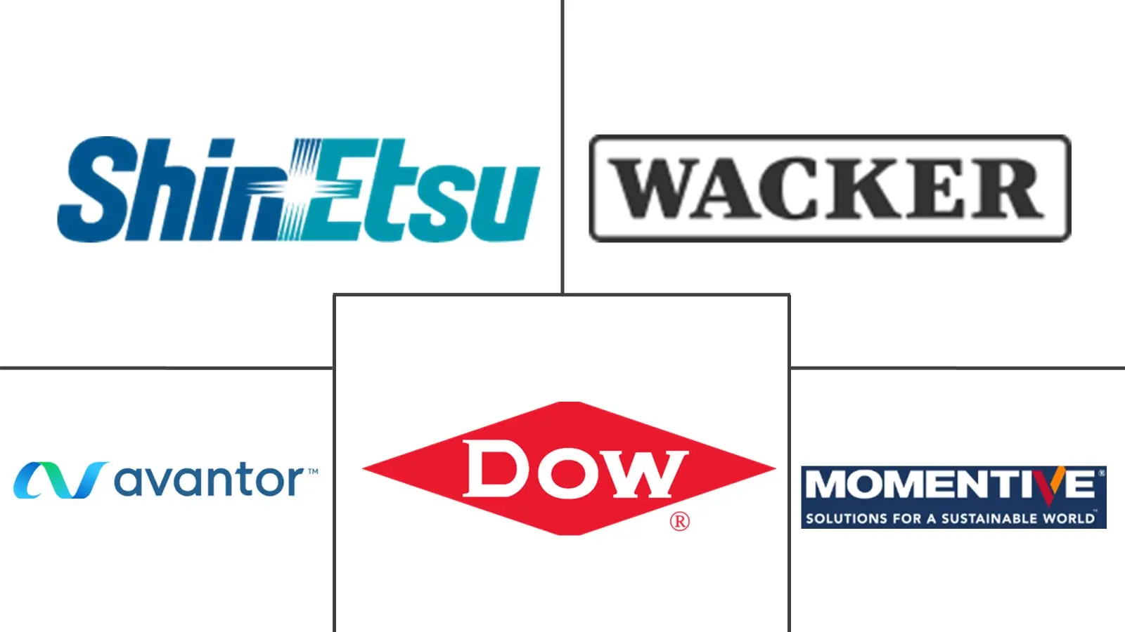 Major players in Conductive Silicone industry