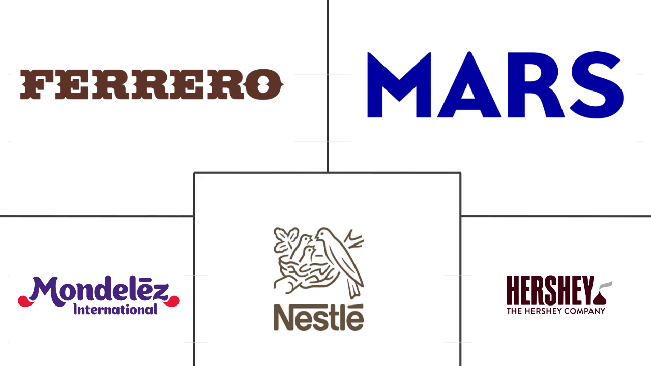 Major players in Confectionery industry