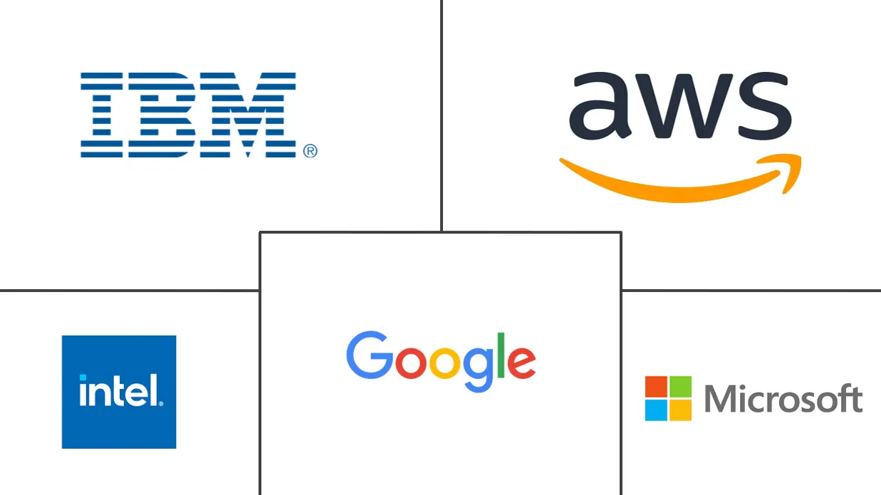 Major players in Confidential Computing industry