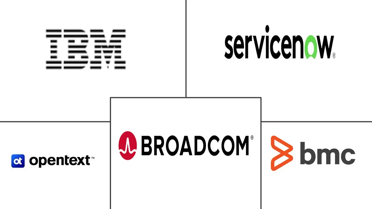 Major players in Configuration Management Database (CMDB) And IT Discovery Software industry