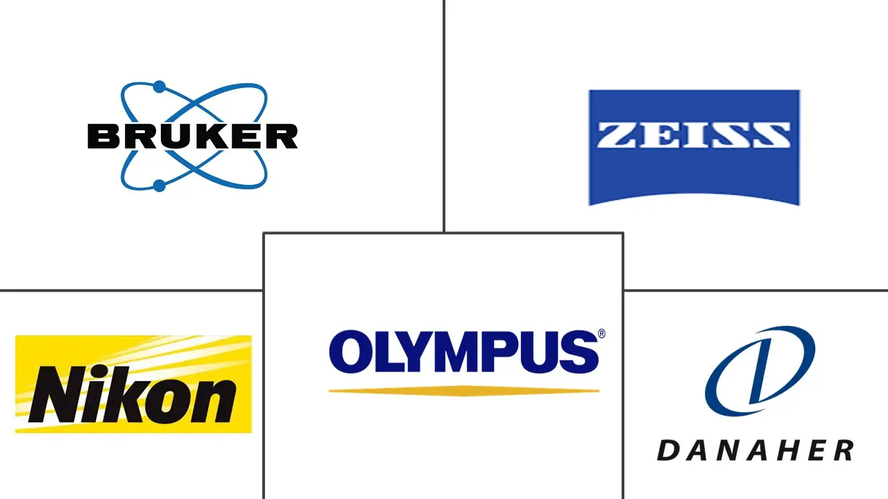 Major players in Confocal Microscope industry