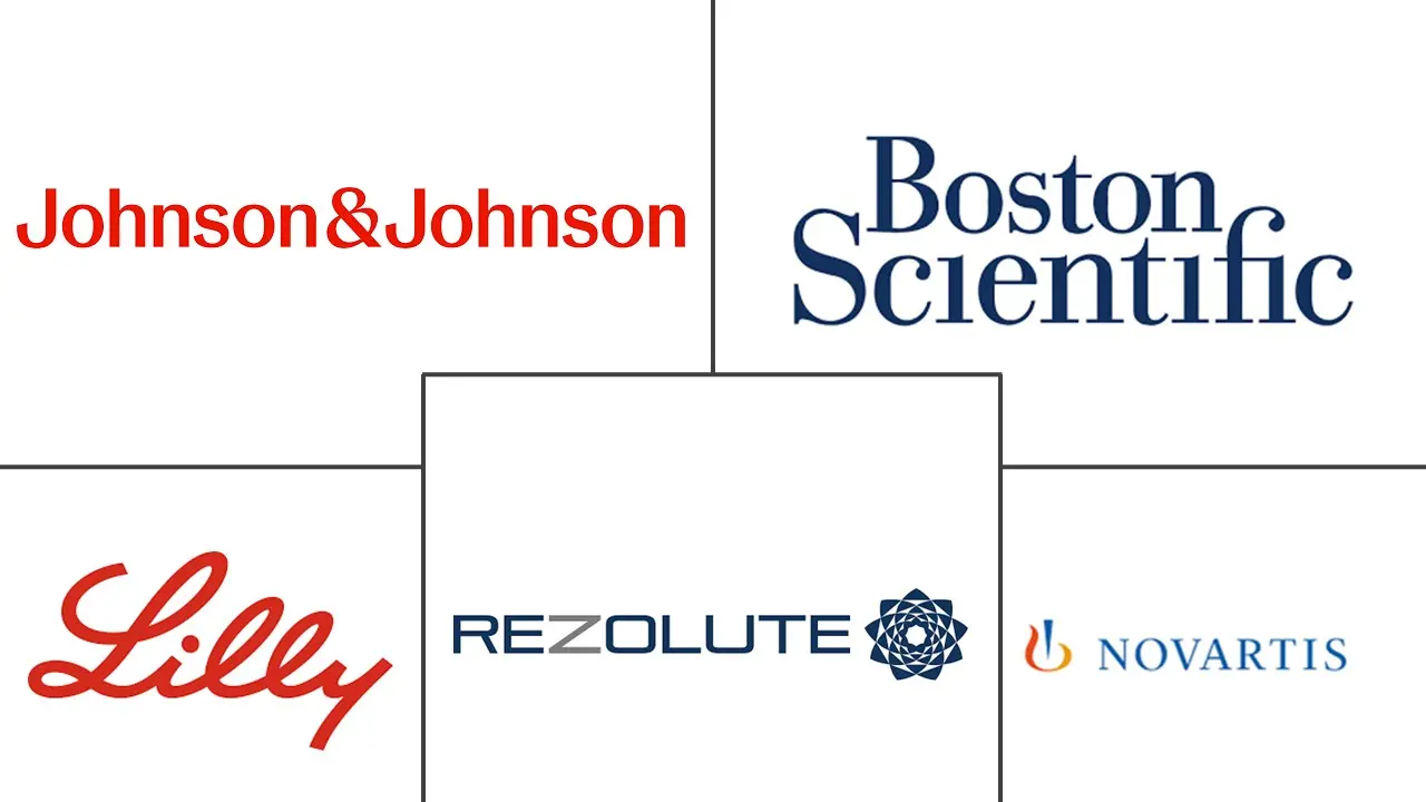 Major players in Congenital Hyperinsulinism Treatment industry