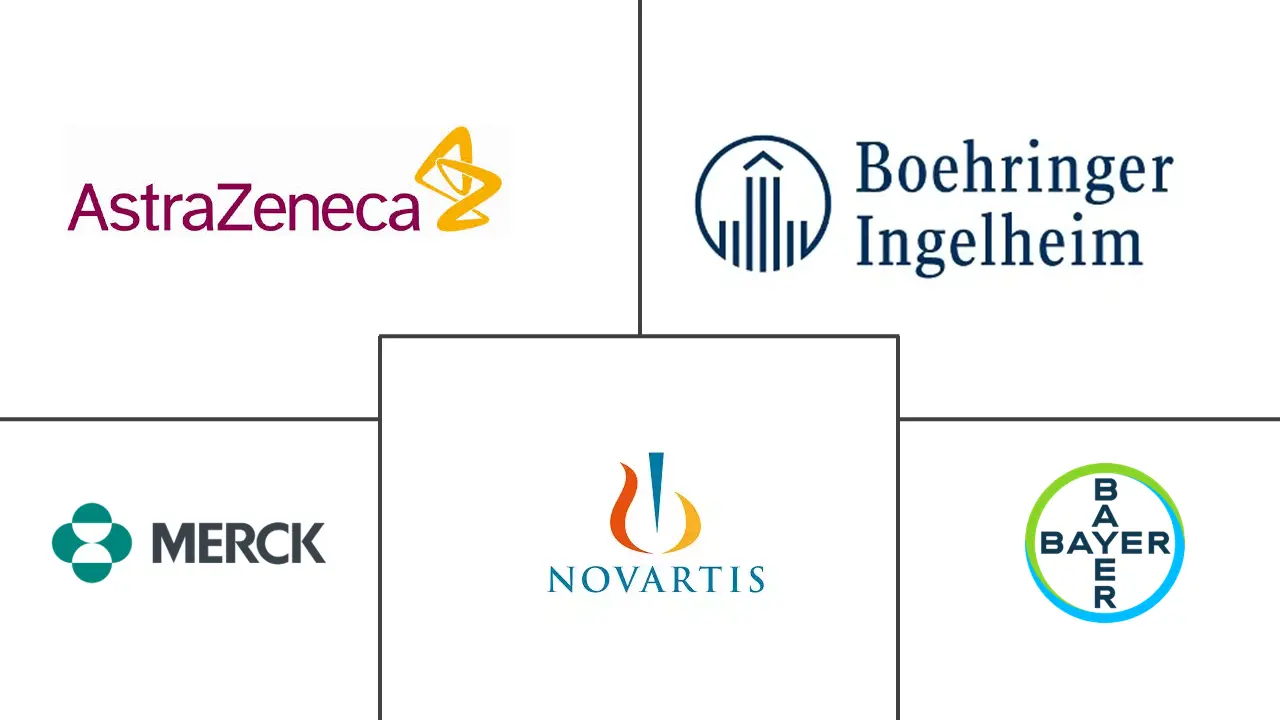Major players in Congestive Heart Failure Drugs industry