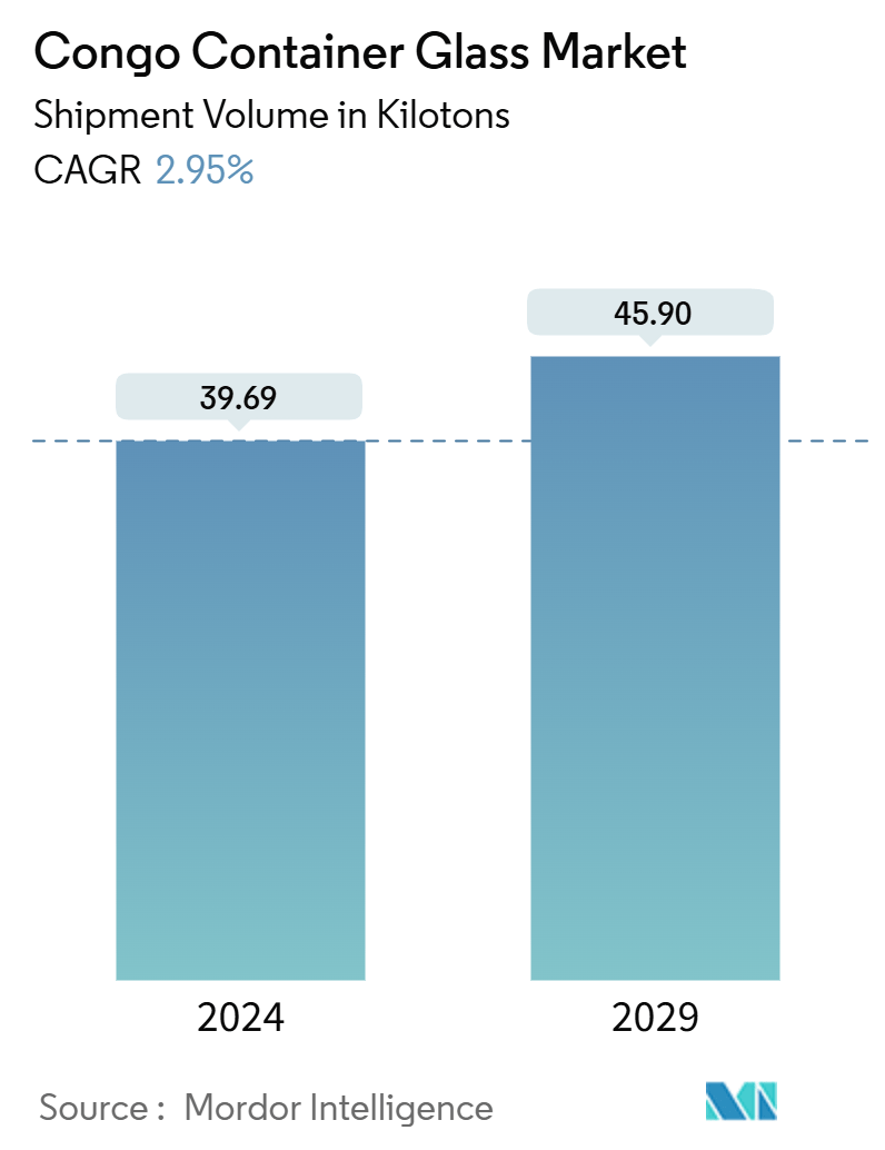 Congo Container Glass Market Summary