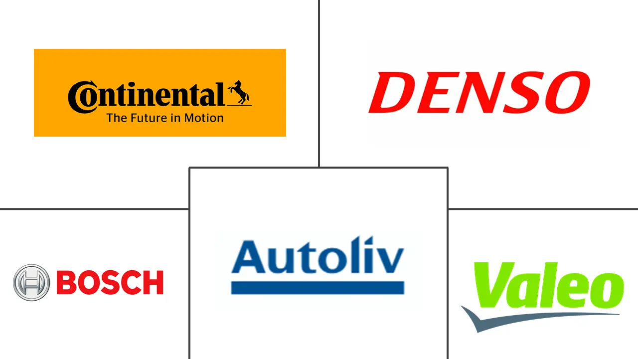 Major players in Connected Car Devices industry