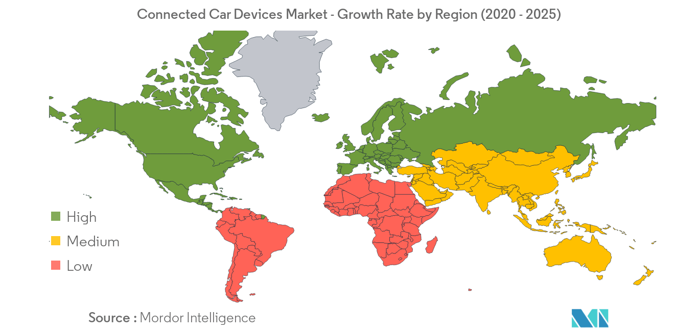 Connected Car Devices Market Share
