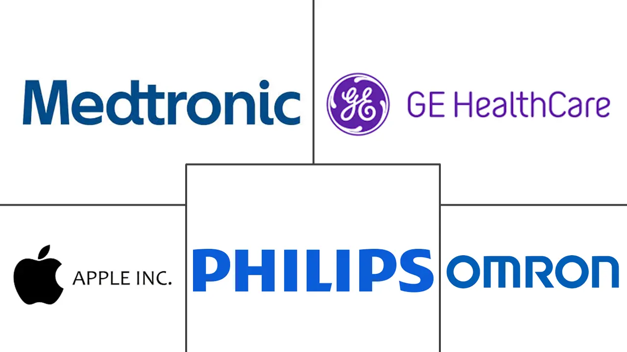 Major players in Connected Health and Wellness Solutions industry