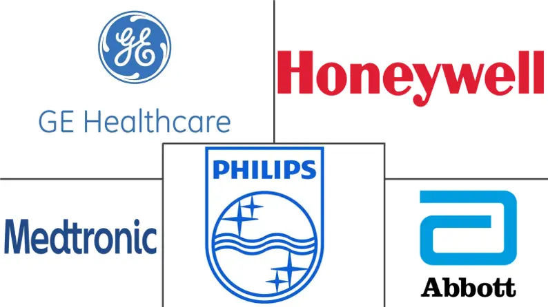 Principales actores en Mercado de Dispositivos Médicos Conectados industria