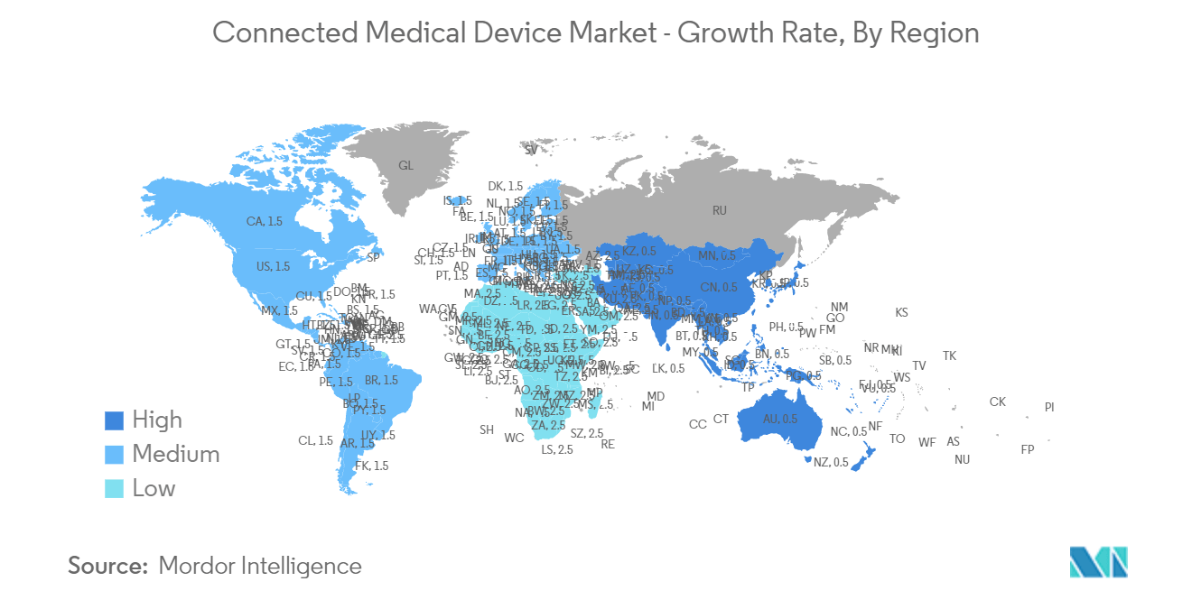 Рынок подключенного медицинского оборудования - темпы роста, по регионам