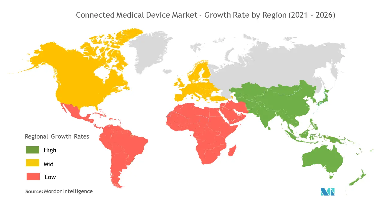 Connected Medical Device Market Growth Rate
