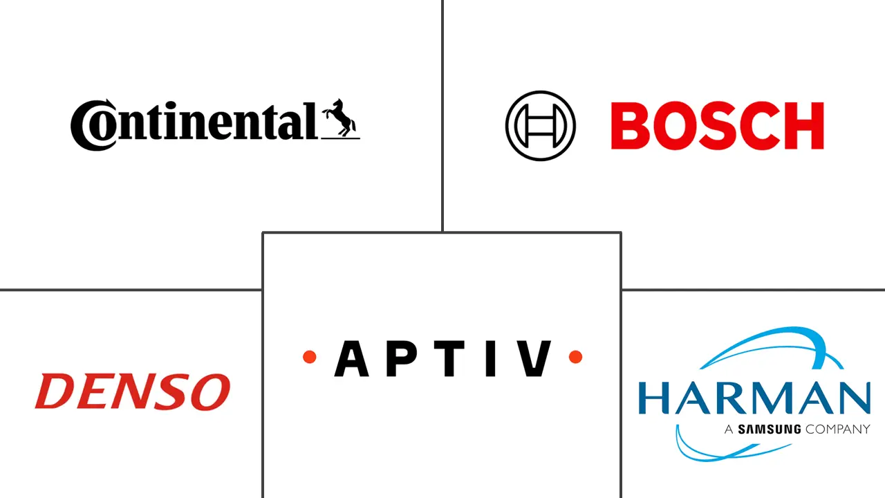 Major players in Connected Mobility industry