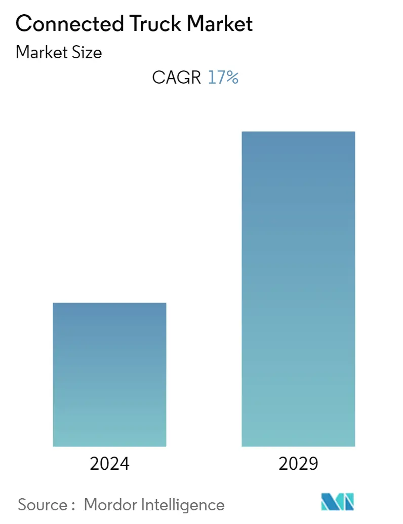 Resumo do mercado de caminhões conectados