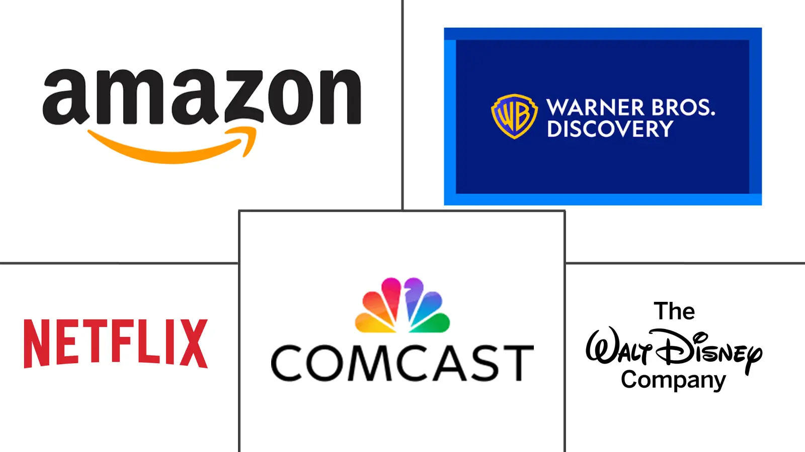 Major players in Connected TV Advertising Services industry