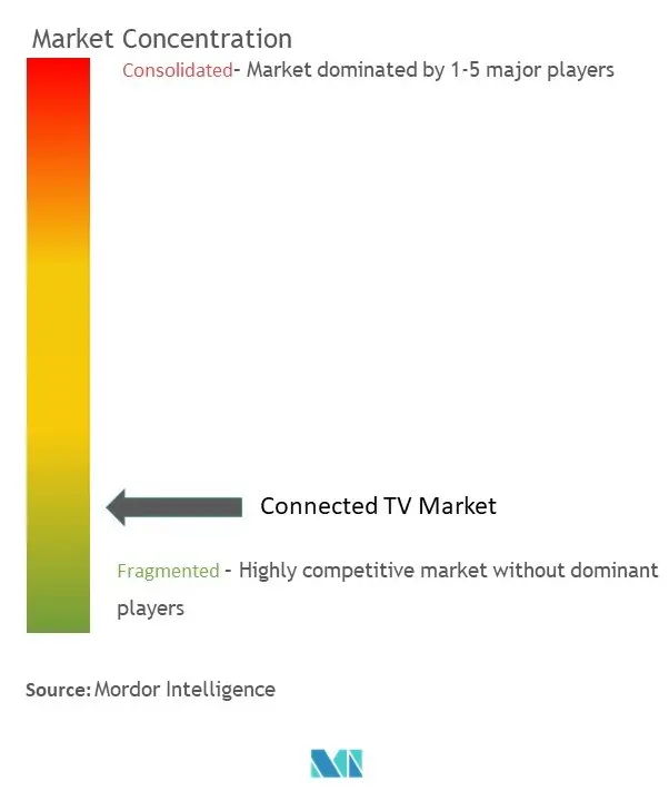 Конкурентный ландшафт рынка подключенного ТВ1.jpg