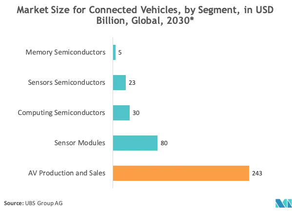 Market Size for Connected Vehicles.png