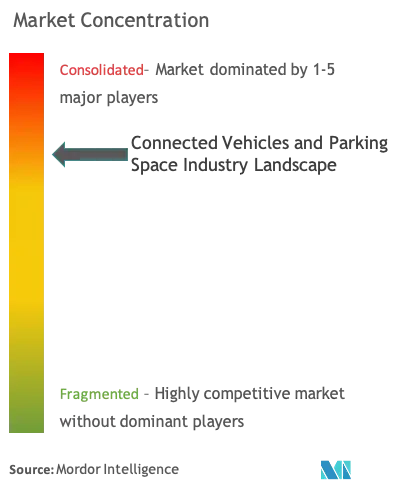 MC_Global Connected Vehicle & Parking Space Industry Landscape.png
