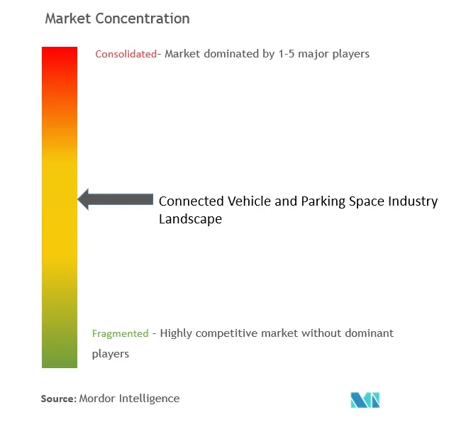 Concentración de la industria de vehículos conectados y espacios de estacionamiento