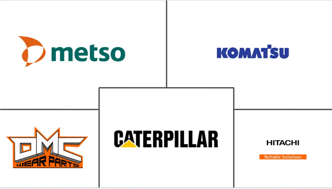 Major players in Construction And Mining Equipment Spare Parts industry