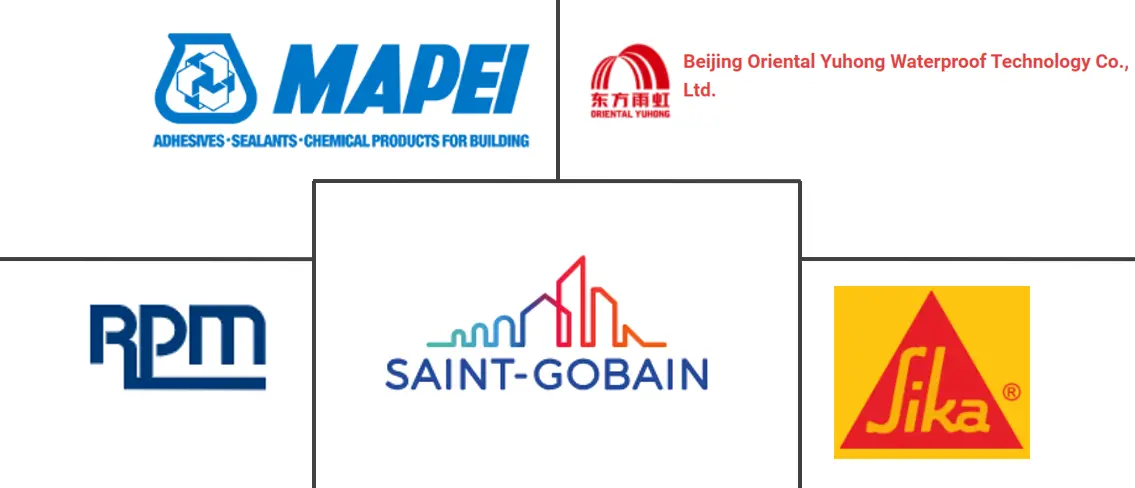 Major players in Construction Chemicals industry