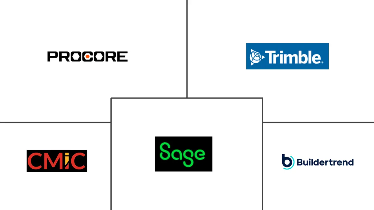 Major players in Construction Enterprise Resource Planning industry