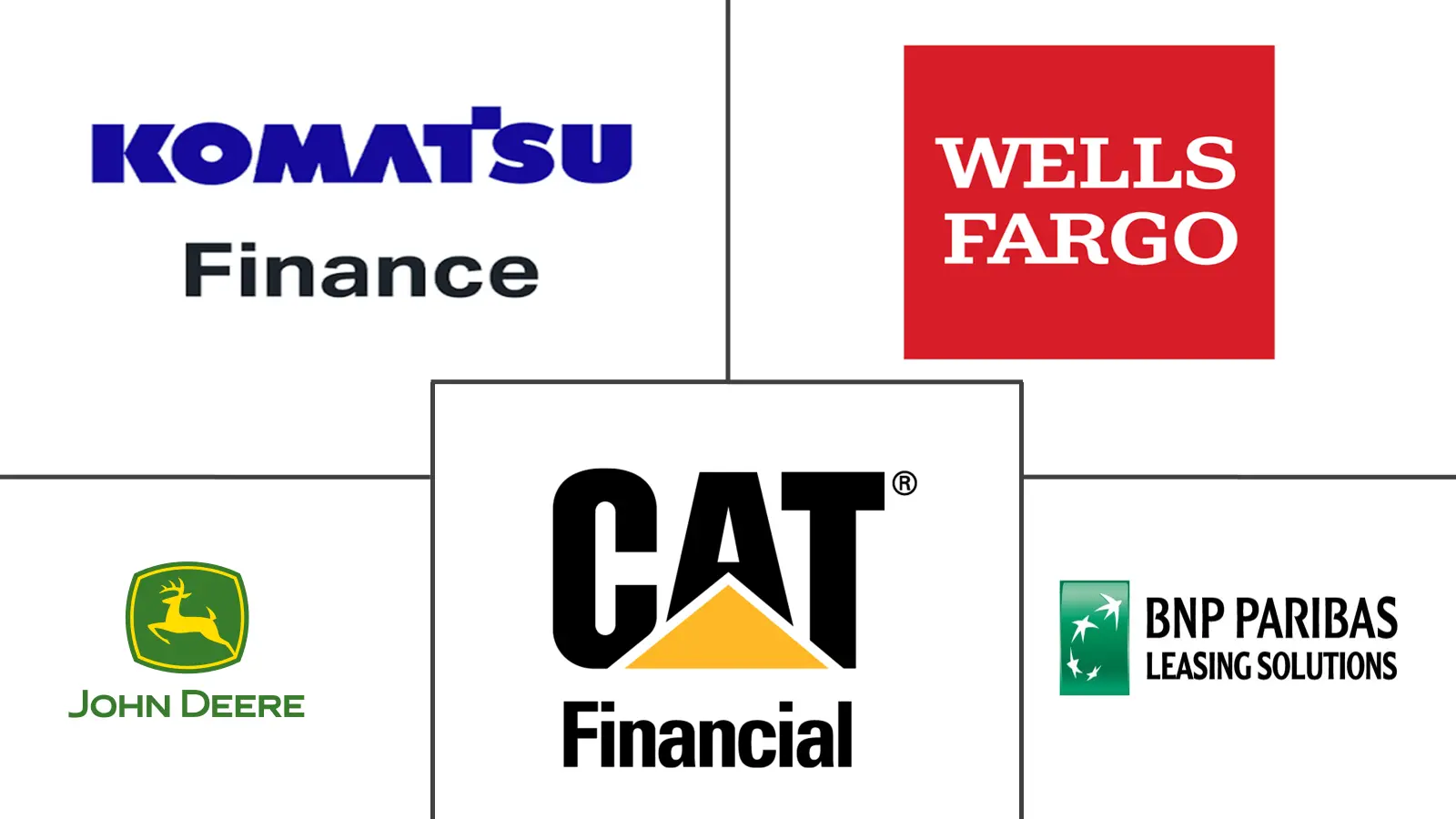 Hauptakteure in Markt für Baumaschinenfinanzierung Branche