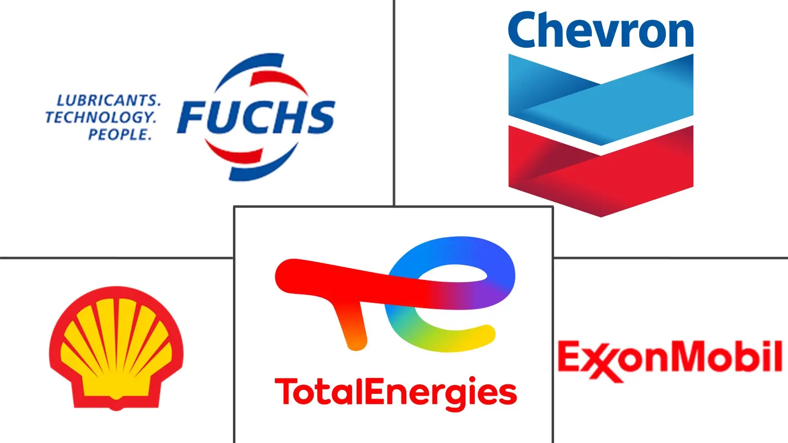 Principales actores en Mercado de Lubricantes para la Construcción industria
