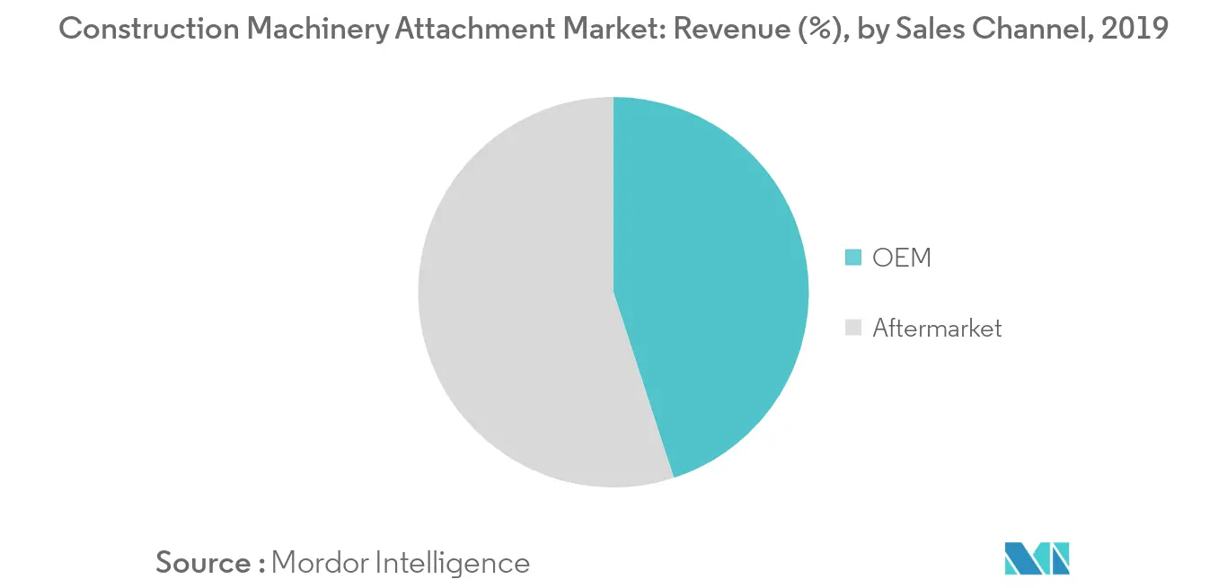 Construction Machinery Attachment Market_Key Market Trend1