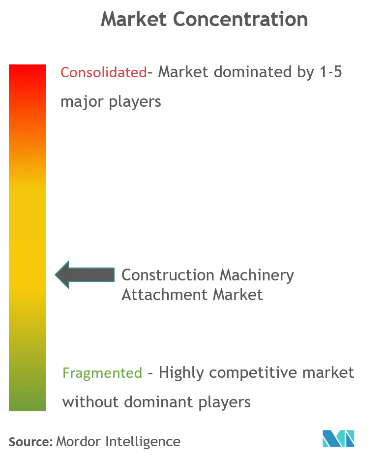 Construction Machinery Attachment Market_Market Concentration.png