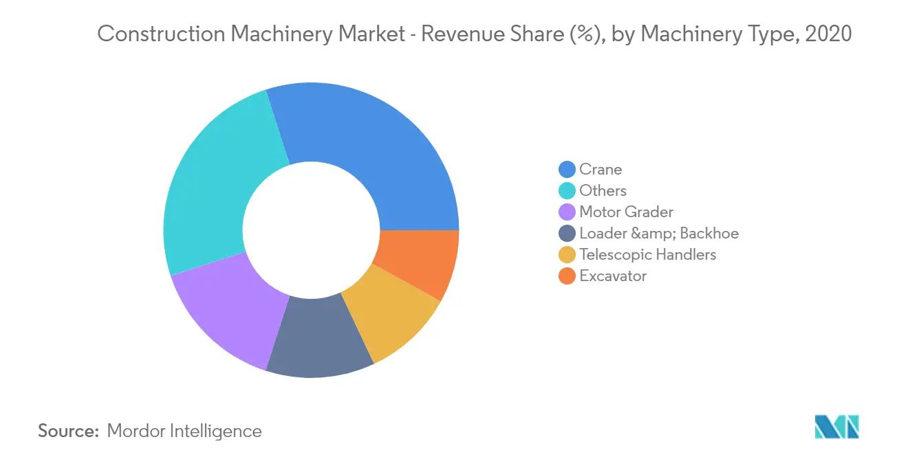 key market trend 1
