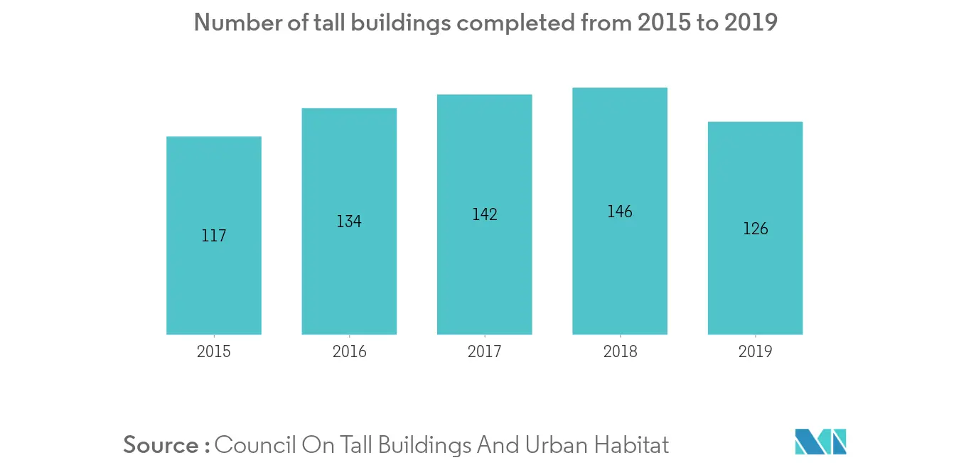 tall_building_construction