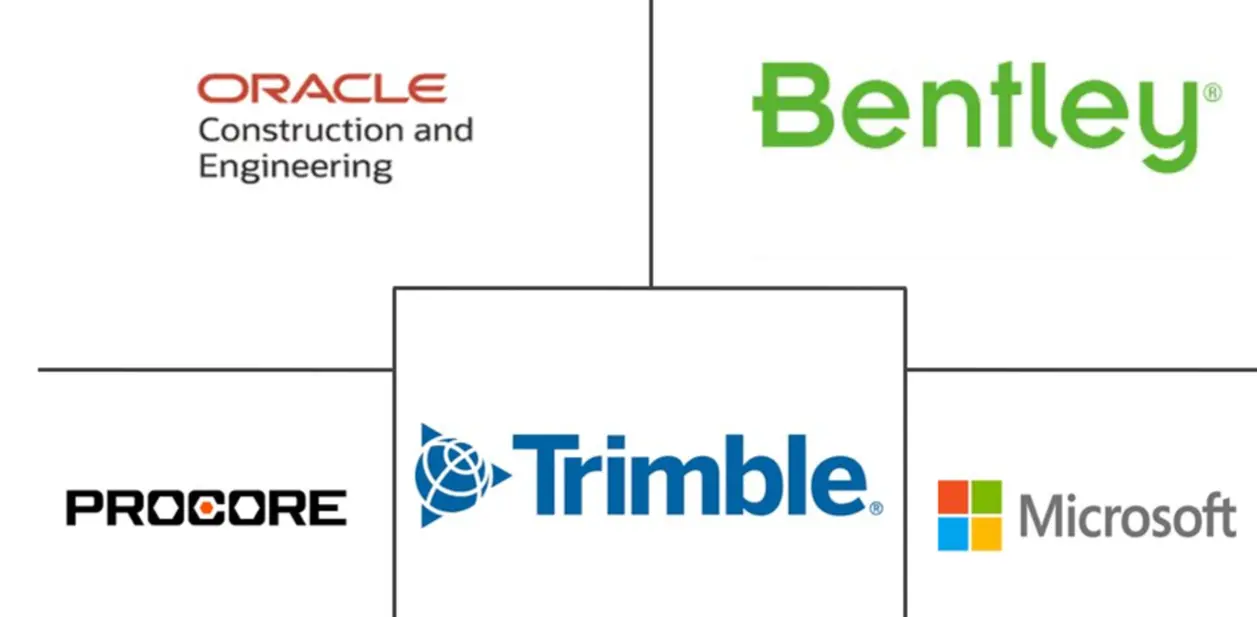 Major players in Construction Management Software industry