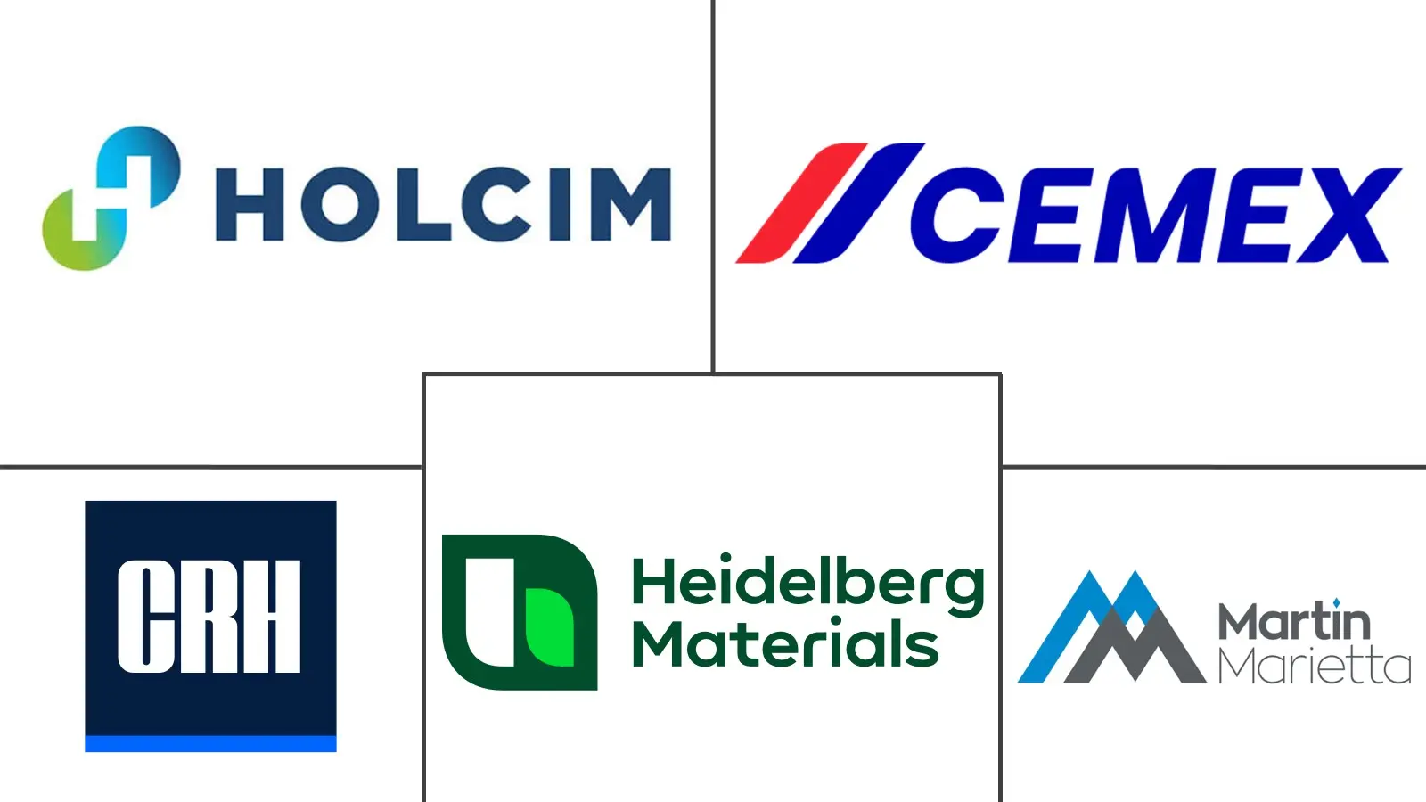 Major players in Construction Materials industry