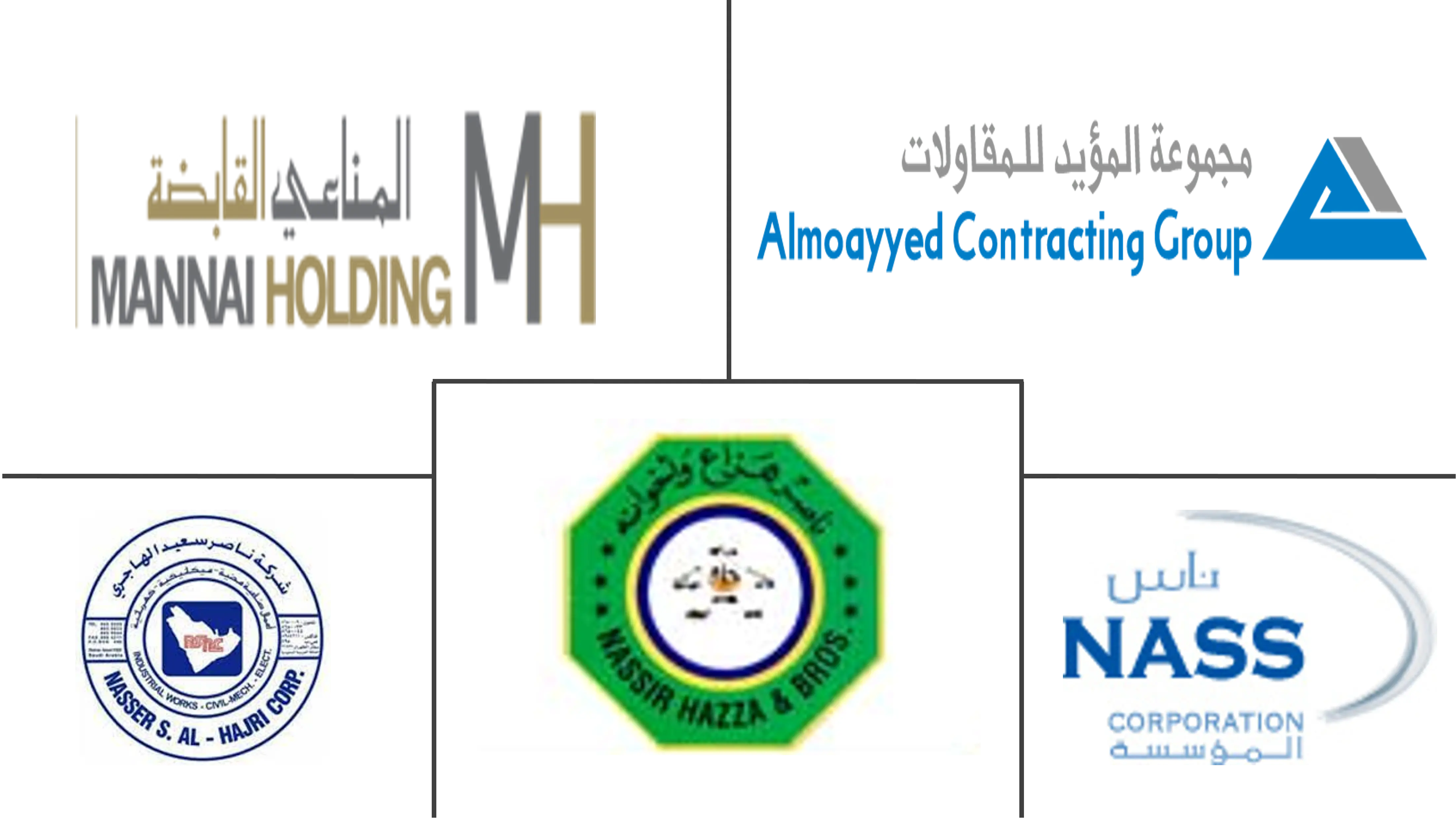 Bahrain Construction Market Size