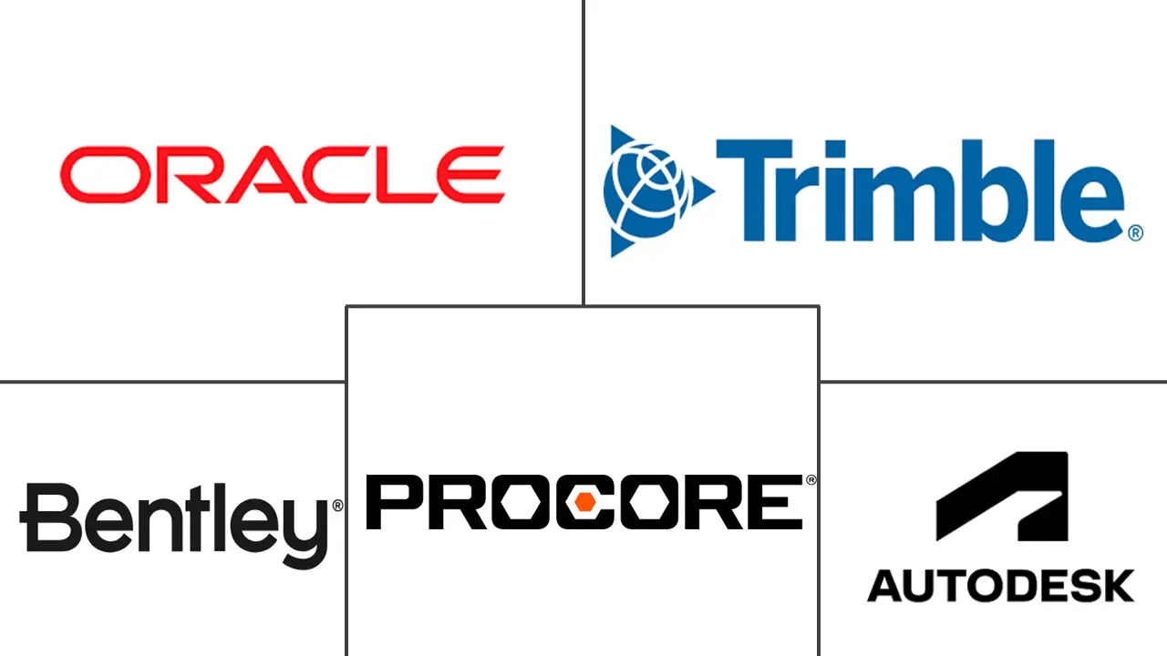 Major players in Construction Technology industry