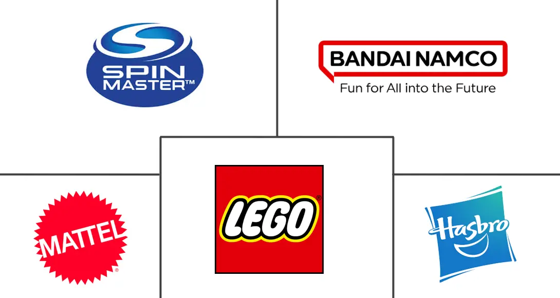 Major players in Construction Toy industry