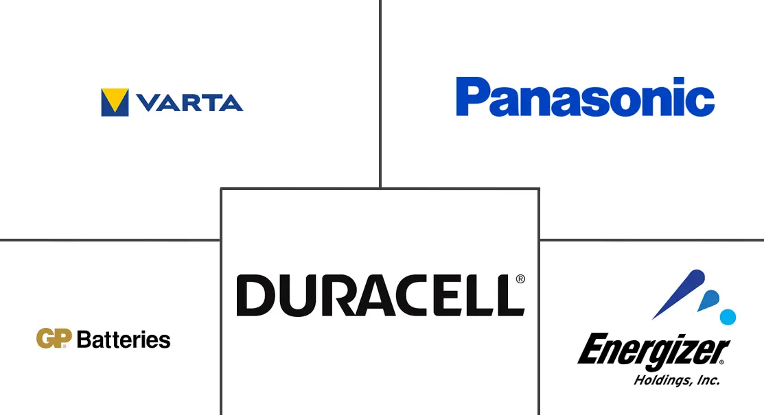 Consumer Battery Market Major Players