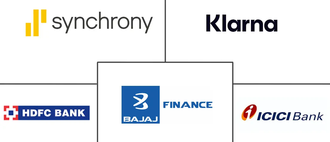 Major players in Consumer Durable Loans industry
