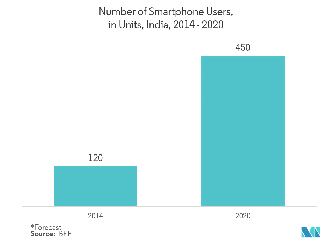 Consumer Electronics Packaging Market Share