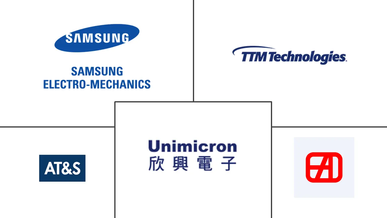 Major players in Consumer Electronics Printed Circuit Board industry