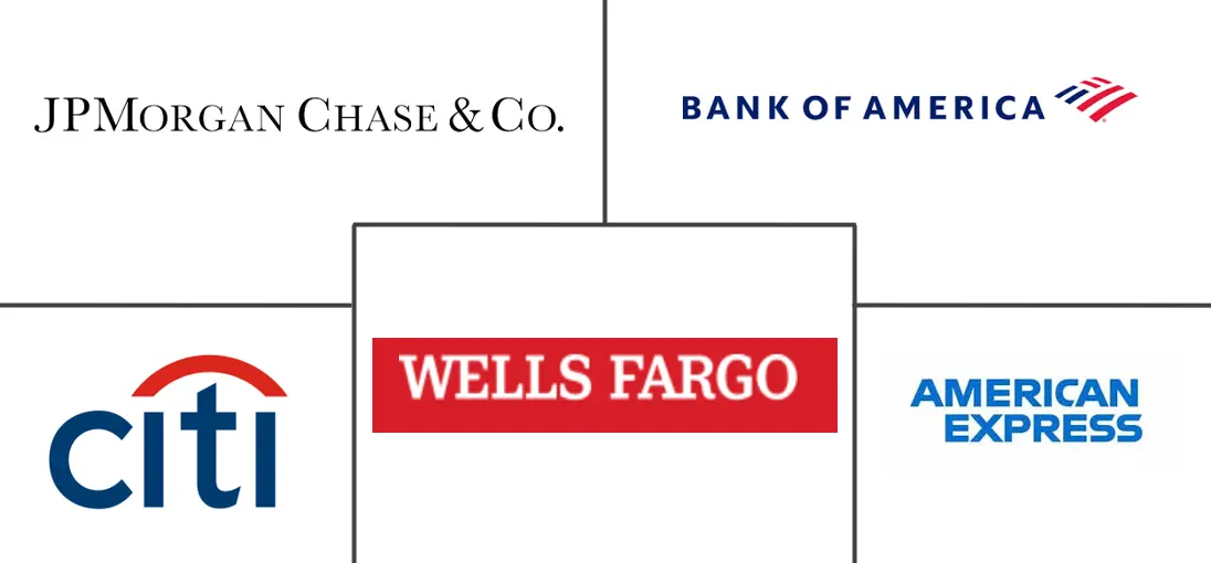 Major players in Consumer Finance industry